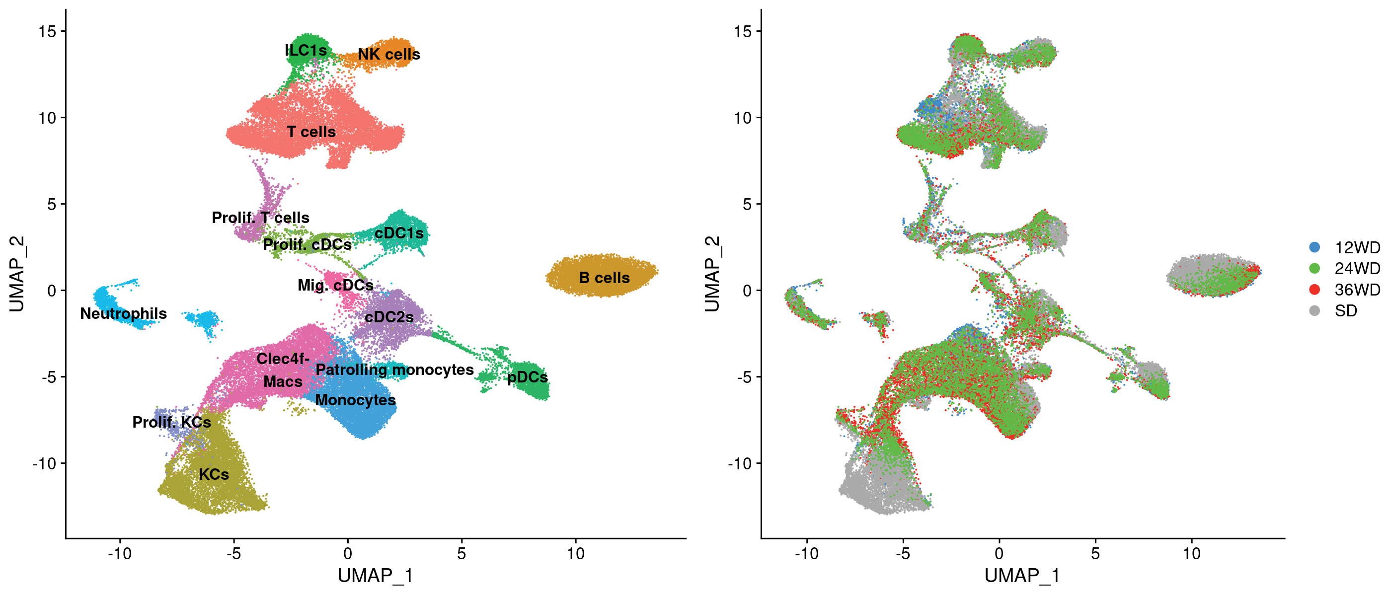 umap Fig. 1