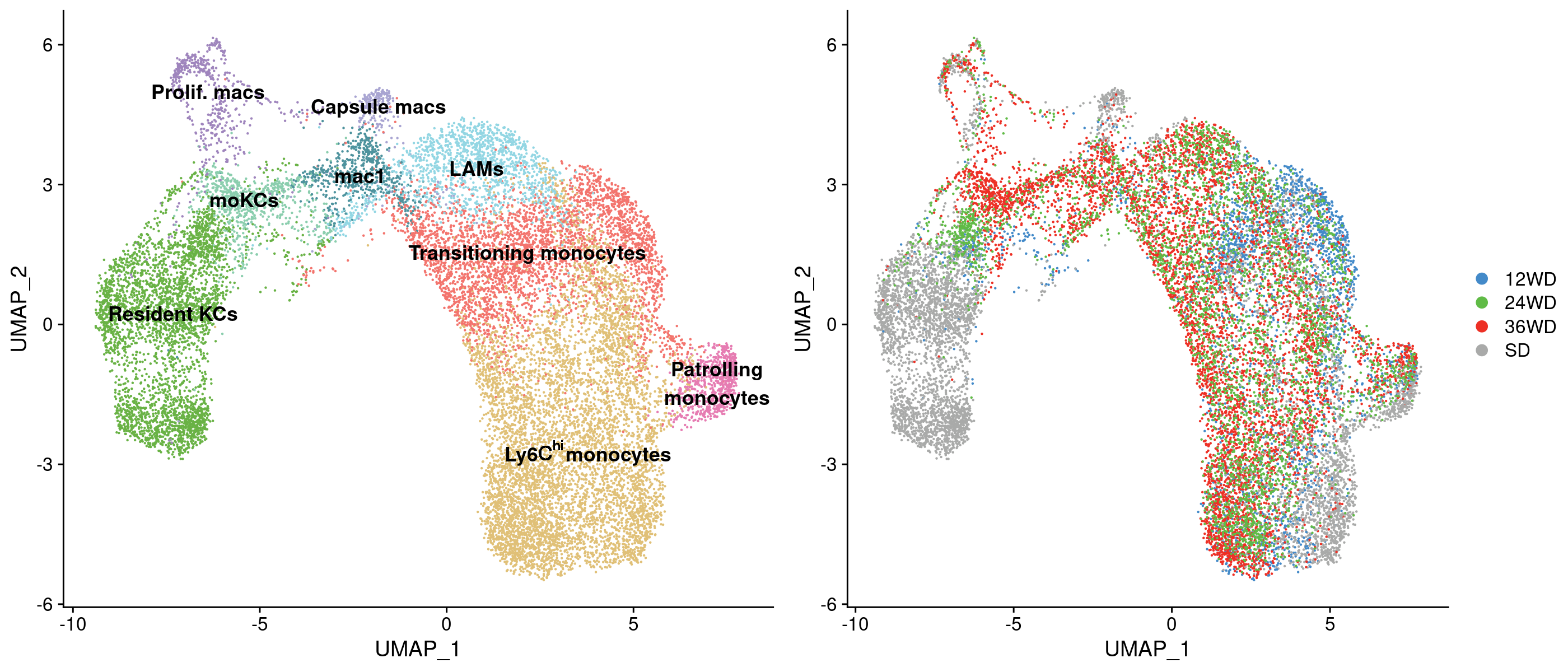 umap Fig. 3